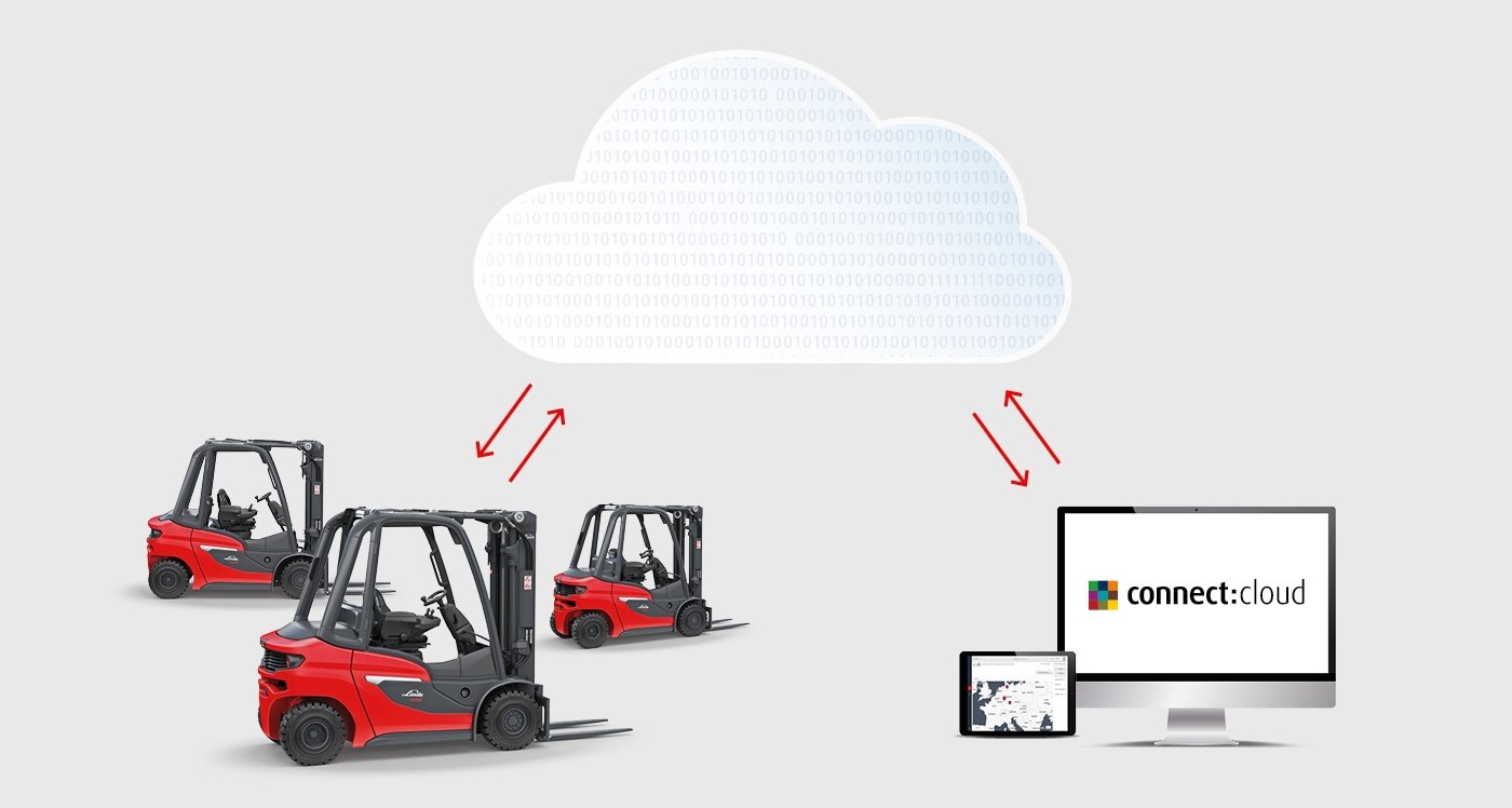 Linde connect cloud fleet management systeem