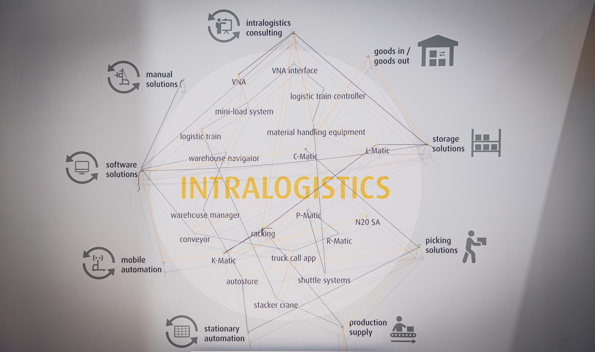 Intralogistiek in het magazijn