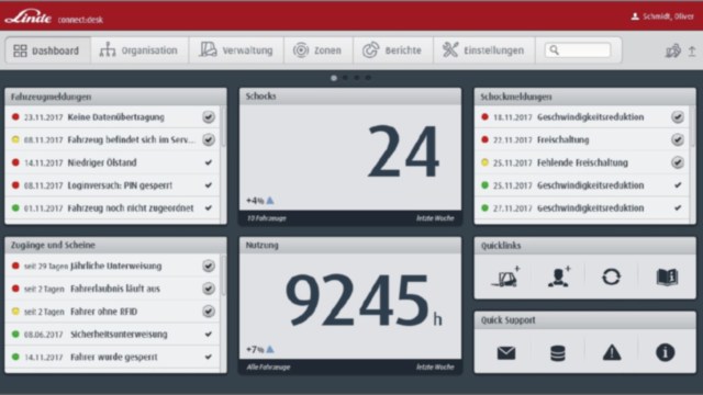 Linde connect_desk_Dashboard