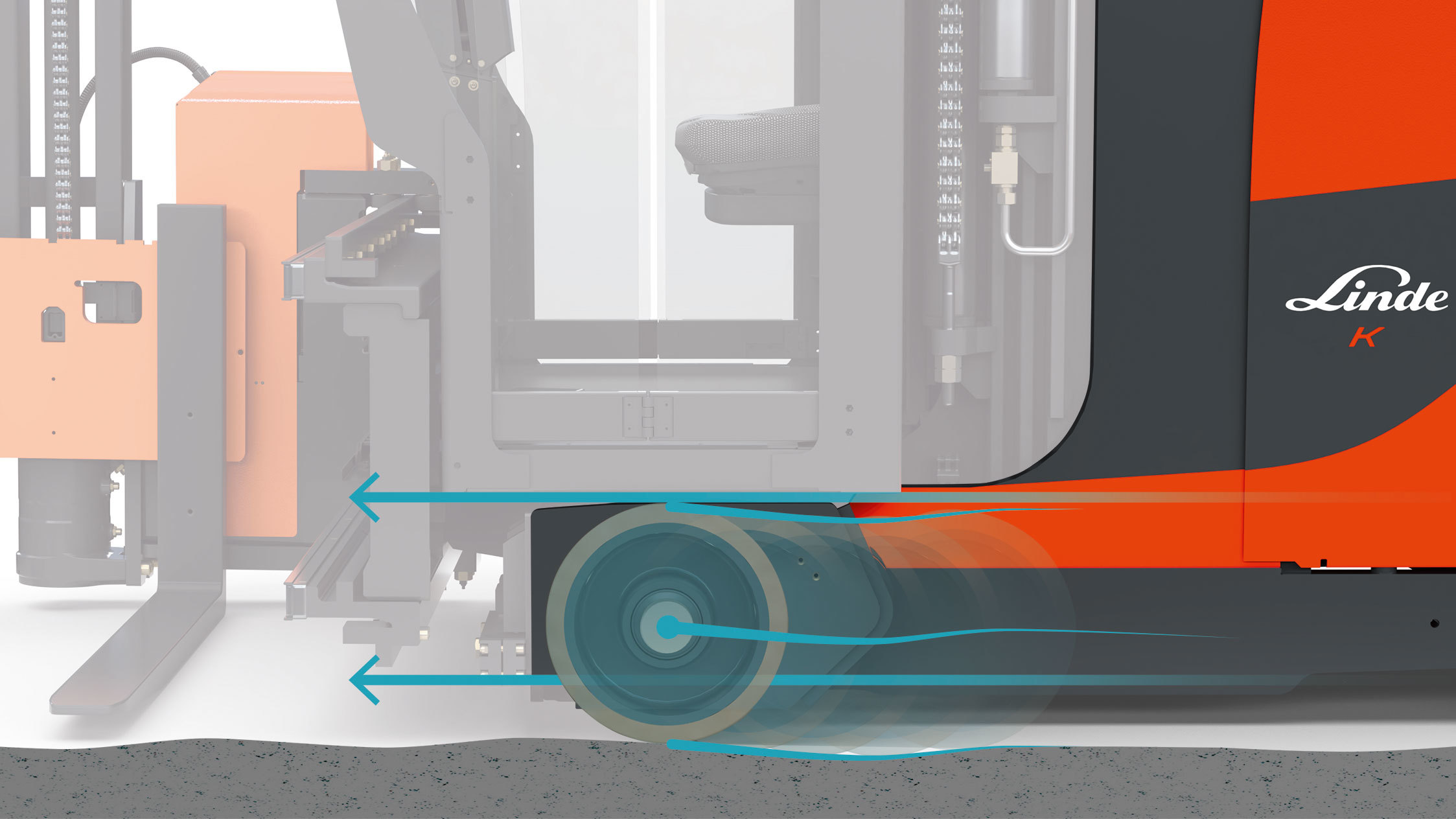 Linde smallegangentruck K Modular Active Stability Control