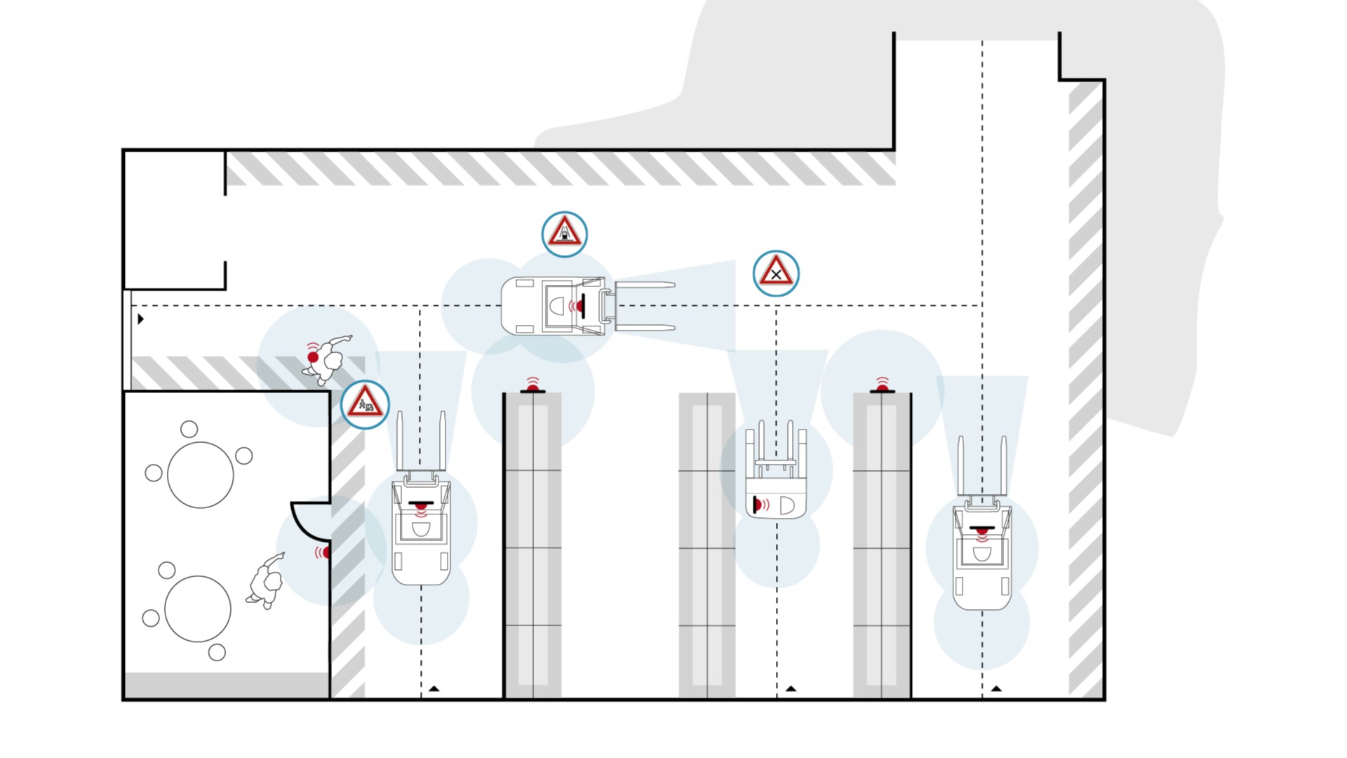 Linde Safety Guard Grafic