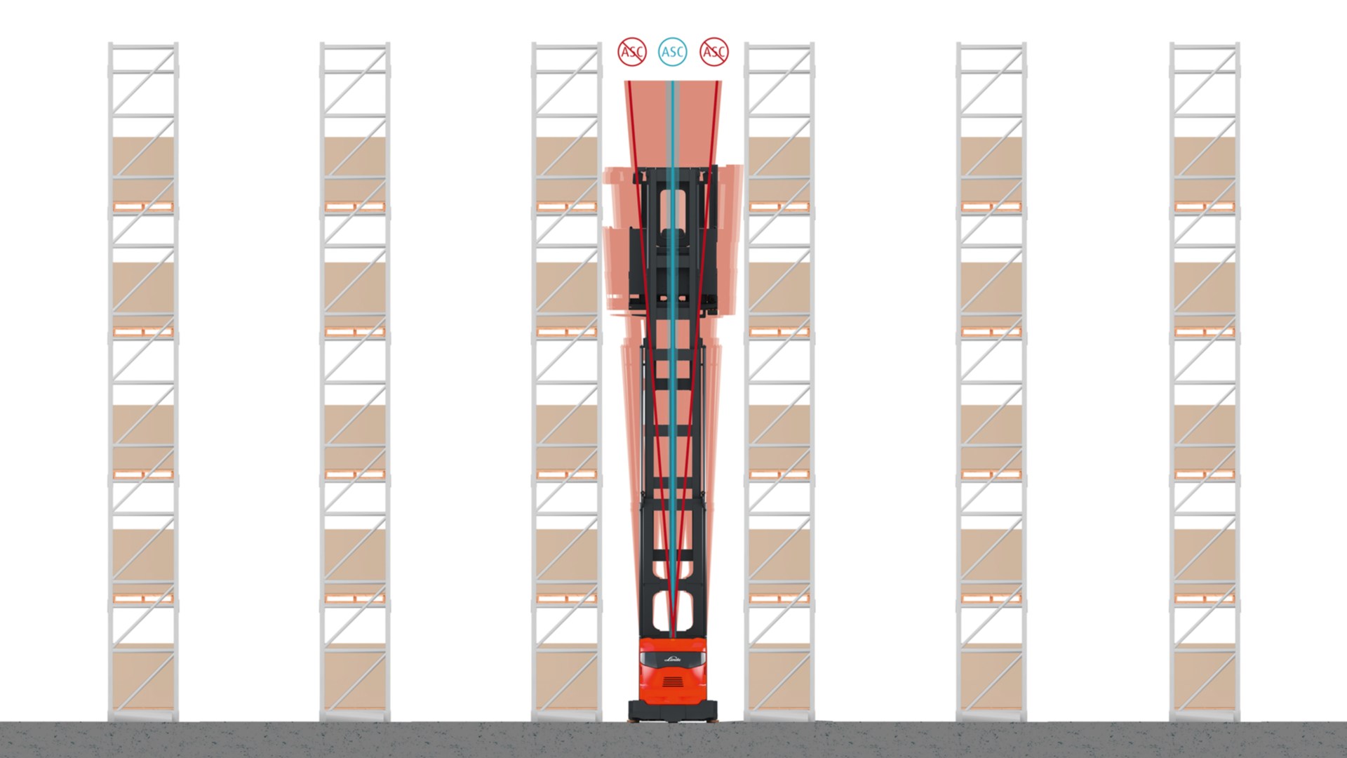 Linde-Active-Stability-Control