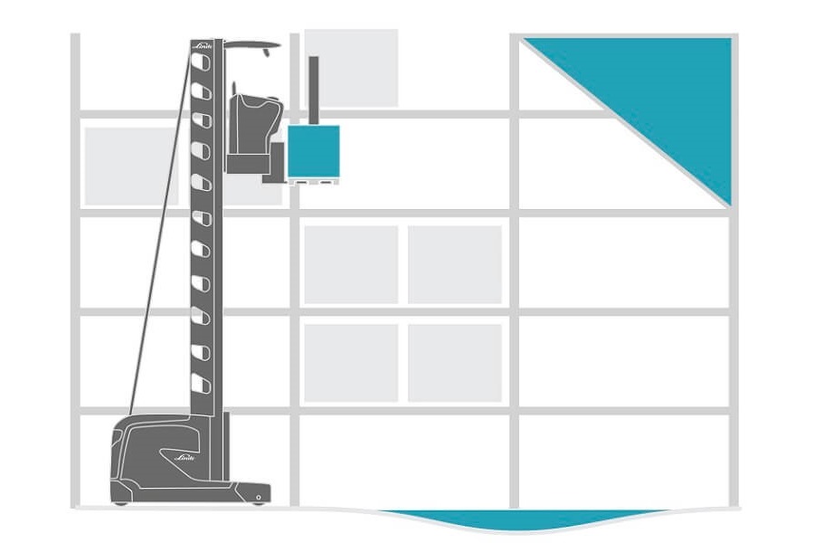 Linde Aisle Safety Assistant grafiek