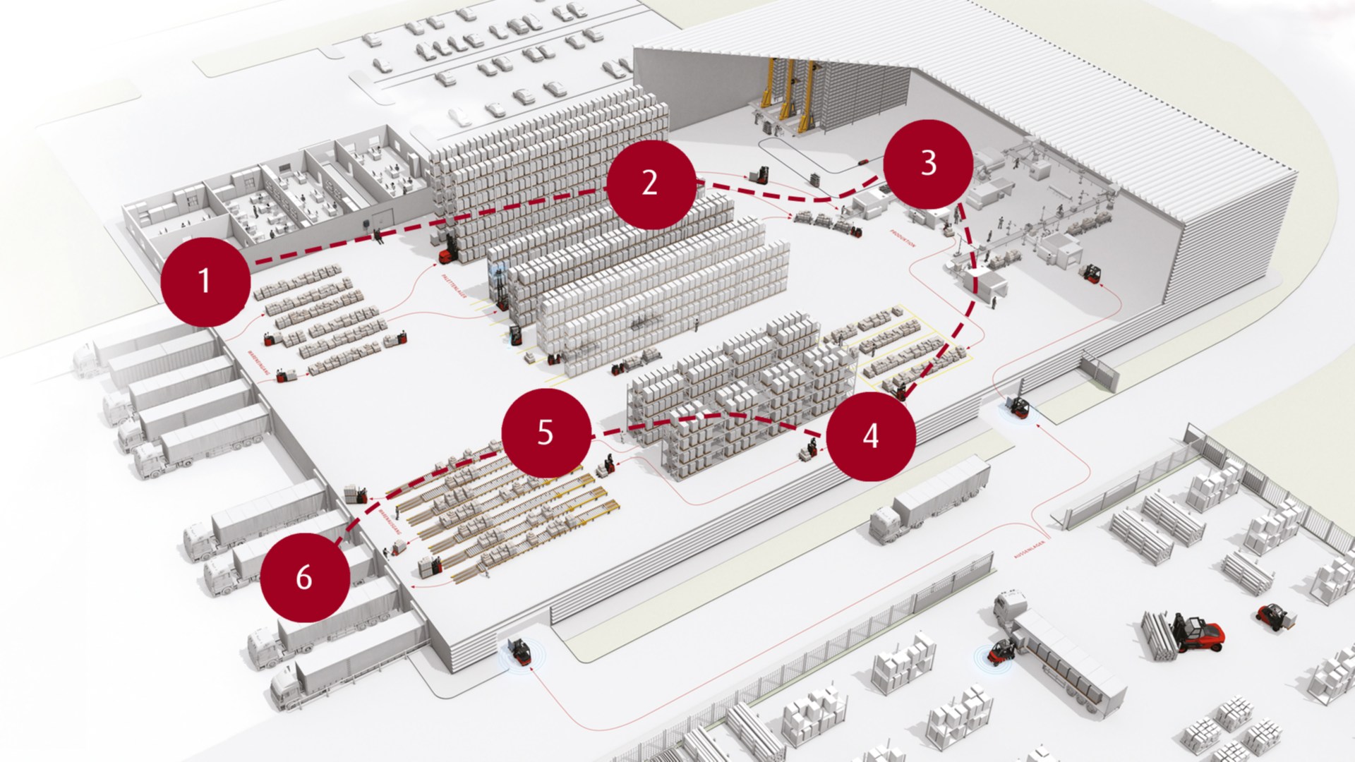 Warehouse automatisering processtromen