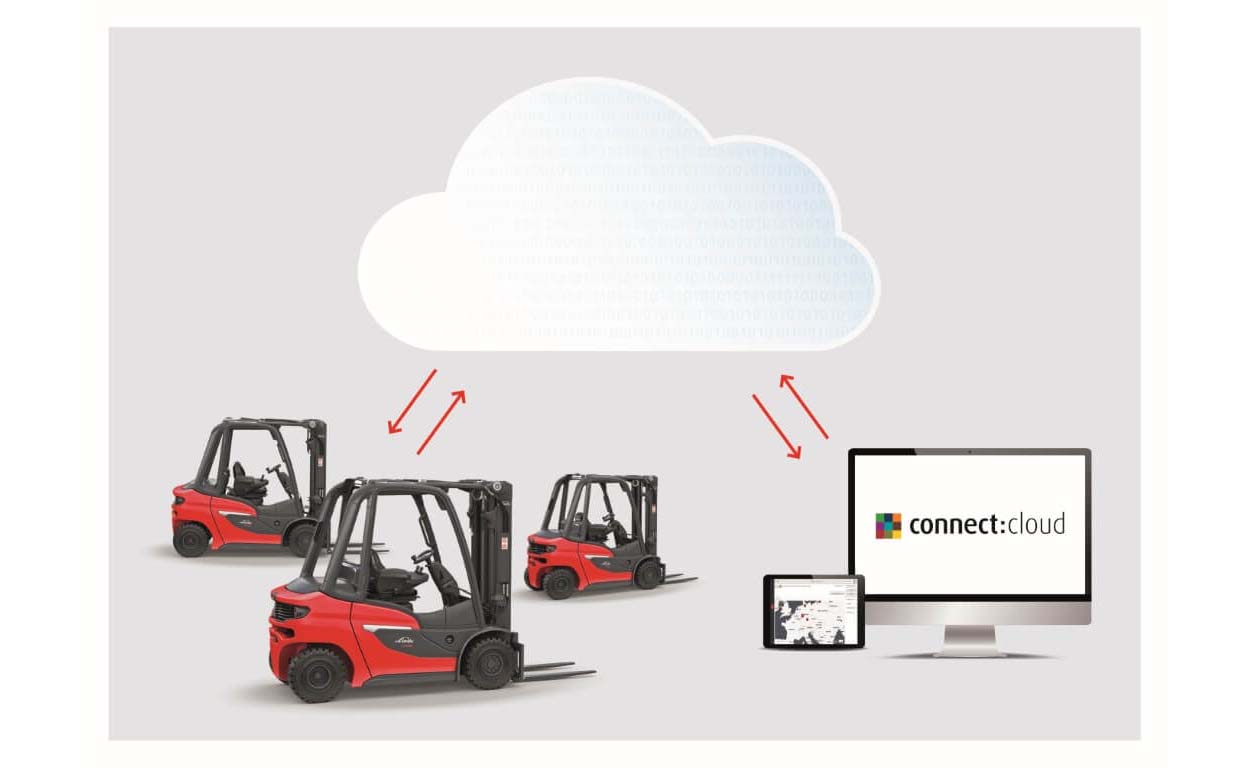 Digitalisatie van uw heftruckvloot