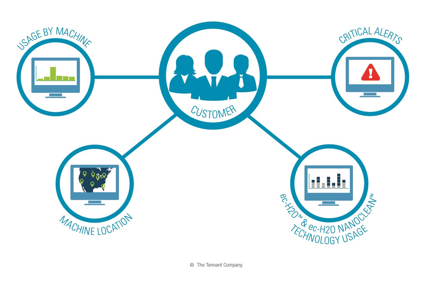 IRIS Fleet Management KPI