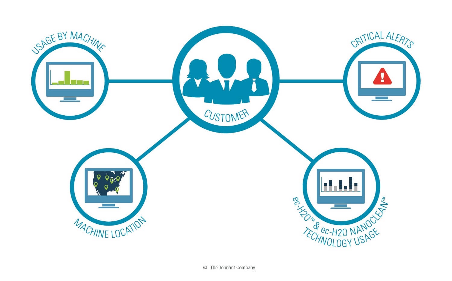 IRIS Fleet Management KPI