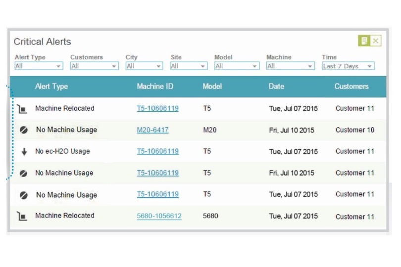 IRIS Fleet Management cruciale waarschuwingen